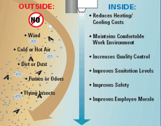 Air curtains help keep your conditioned air inside, where you want it.